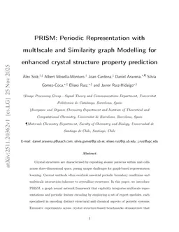 PRISM: Periodic Representation with multIscale and Similarity graph Modelling for enhanced crystal structure property prediction