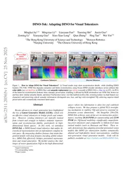DINO-Tok: Adapting DINO for Visual Tokenizers