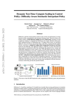 Dynamic Test-Time Compute Scaling in Control Policy: Difficulty-Aware Stochastic Interpolant Policy