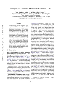 Emergence and Localisation of Semantic Role Circuits in LLMs
