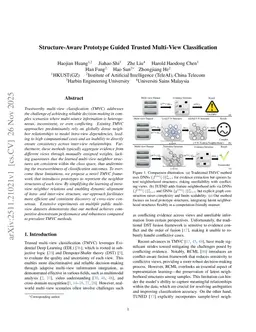 Structure-Aware Prototype Guided Trusted Multi-View Classification