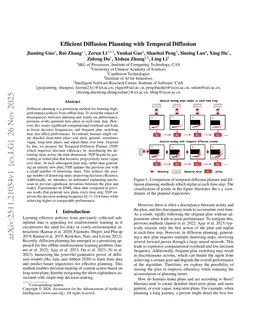 Efficient Diffusion Planning with Temporal Diffusion