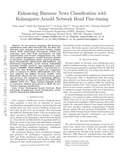 Enhancing Burmese News Classification with Kolmogorov-Arnold Network Head Fine-tuning