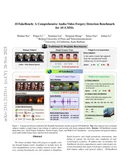 AVFakeBench: A Comprehensive Audio-Video Forgery Detection Benchmark for AV-LMMs