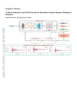 A physics-informed U-Net-LSTM network for nonlinear structural response under seismic excitation