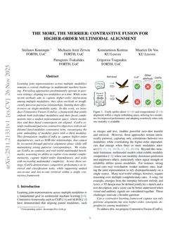 The More, the Merrier: Contrastive Fusion for Higher-Order Multimodal Alignment