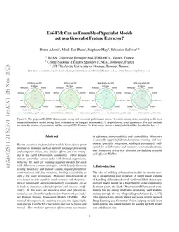 EoS-FM: Can an Ensemble of Specialist Models act as a Generalist Feature Extractor?