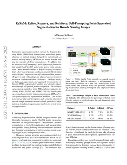 ReSAM: Refine, Requery, and Reinforce: Self-Prompting Point-Supervised Segmentation for Remote Sensing Images