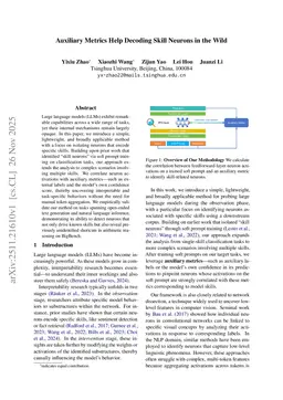 Auxiliary Metrics Help Decoding Skill Neurons in the Wild