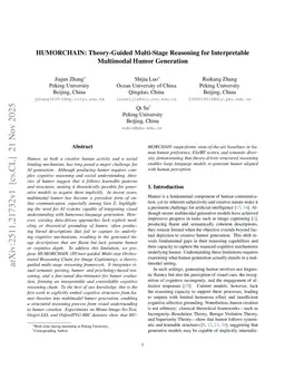 HUMORCHAIN: Theory-Guided Multi-Stage Reasoning for Interpretable Multimodal Humor Generation