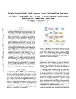 Building Domain-Specific Small Language Models via Guided Data Generation