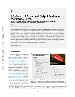 SO-Bench: A Structural Output Evaluation of Multimodal LLMs