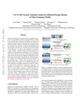 GA2-CLIP: Generic Attribute Anchor for Efficient Prompt Tuningin Video-Language Models