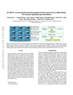IE-SRGS: An Internal-External Knowledge Fusion Framework for High-Fidelity 3D Gaussian Splatting Super-Resolution