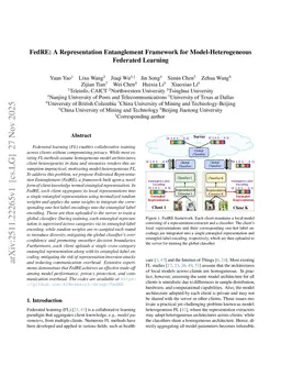 FedRE: A Representation Entanglement Framework for Model-Heterogeneous Federated Learning