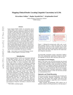 Mapping Clinical Doubt: Locating Linguistic Uncertainty in LLMs