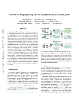 SciPostGen: Bridging the Gap between Scientific Papers and Poster Layouts
