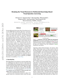 Breaking the Visual Shortcuts in Multimodal Knowledge-Based Visual Question Answering