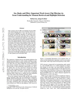 See, Rank, and Filter: Important Word-Aware Clip Filtering via Scene Understanding for Moment Retrieval and Highlight Detection