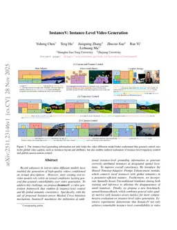 InstanceV: Instance-Level Video Generation