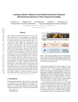 Learning to Refuse: Refusal-Aware Reinforcement Fine-Tuning for Hard-Irrelevant Queries in Video Temporal Grounding