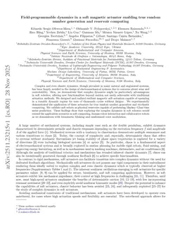 Field-programmable dynamics in a soft magnetic actuator enabling true random number generation and reservoir computing