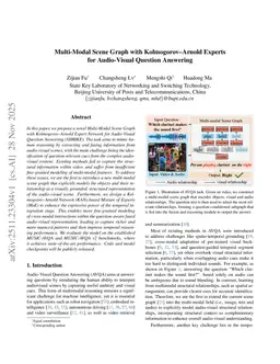 Multi-Modal Scene Graph with Kolmogorov-Arnold Experts for Audio-Visual Question Answering