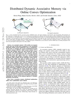 Distributed Dynamic Associative Memory via Online Convex Optimization