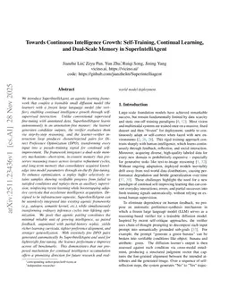 Towards Continuous Intelligence Growth: Self-Training, Continual Learning, and Dual-Scale Memory in SuperIntelliAgent