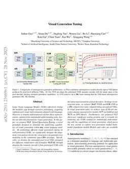 Visual Generation Tuning