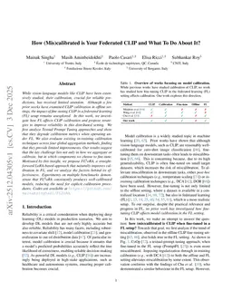 How (Mis)calibrated is Your Federated CLIP and What To Do About It?