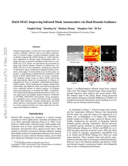 DuGI-MAE: Improving Infrared Mask Autoencoders via Dual-Domain Guidance