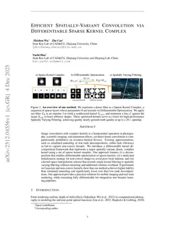Efficient Spatially-Variant Convolution via Differentiable Sparse Kernel Complex