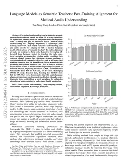 Language Models as Semantic Teachers: Post-Training Alignment for Medical Audio Understanding