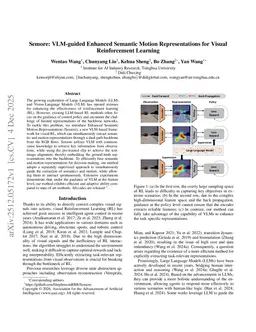 Semore: VLM-guided Enhanced Semantic Motion Representations for Visual Reinforcement Learning