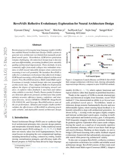 RevoNAD: Reflective Evolutionary Exploration for Neural Architecture Design