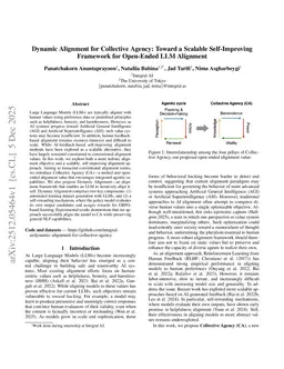 Dynamic Alignment for Collective Agency: Toward a Scalable Self-Improving Framework for Open-Ended LLM Alignment