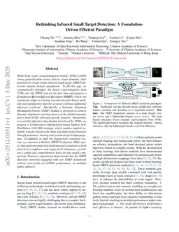 Rethinking Infrared Small Target Detection: A Foundation-Driven Efficient Paradigm