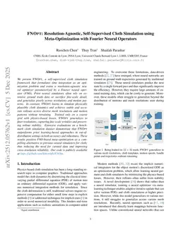 FNOPT: Resolution-Agnostic, Self-Supervised Cloth Simulation using Meta-Optimization with Fourier Neural Operators
