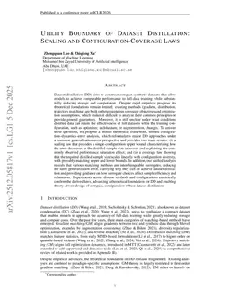 Utility Boundary of Dataset Distillation: Scaling and Configuration-Coverage Laws