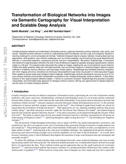 Transformation of Biological Networks into Images via Semantic Cartography for Visual Interpretation and Scalable Deep Analysis