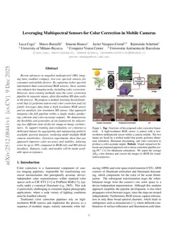 Leveraging Multispectral Sensors for Color Correction in Mobile Cameras