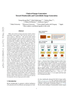 Chain-of-Image Generation: Toward Monitorable and Controllable Image Generation