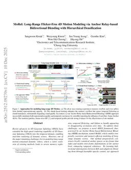 MoRel: Long-Range Flicker-Free 4D Motion Modeling via Anchor Relay-based Bidirectional Blending with Hierarchical Densification