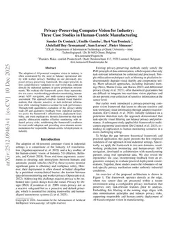 Privacy-Preserving Computer Vision for Industry: Three Case Studies in Human-Centric Manufacturing