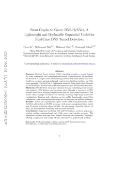 From Graphs to Gates: DNS-HyXNet, A Lightweight and Deployable Sequential Model for Real-Time DNS Tunnel Detection