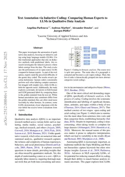 Text Annotation via Inductive Coding: Comparing Human Experts to LLMs in Qualitative Data Analysis