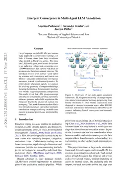 Emergent Convergence in Multi-Agent LLM Annotation