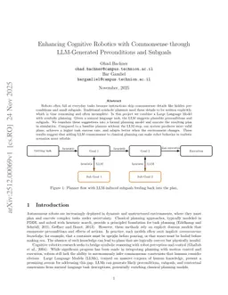Enhancing Cognitive Robotics with Commonsense through LLM-Generated Preconditions and Subgoals