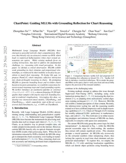 ChartPoint: Guiding MLLMs with Grounding Reflection for Chart Reasoning